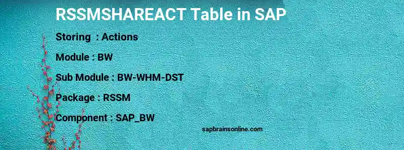 SAP RSSMSHAREACT table