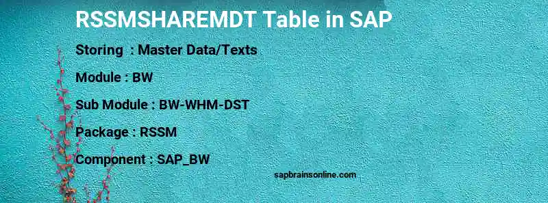 SAP RSSMSHAREMDT table