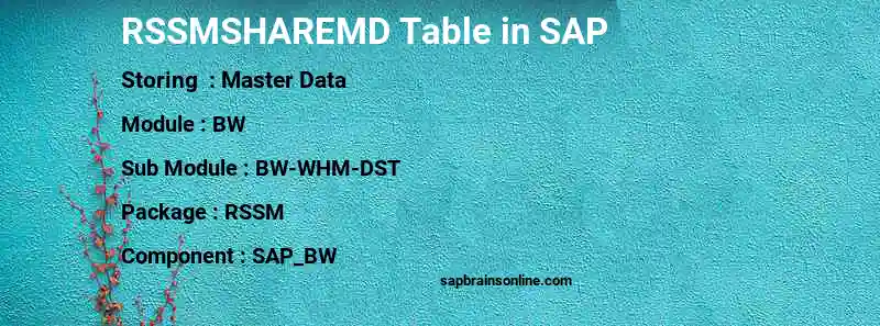 SAP RSSMSHAREMD table