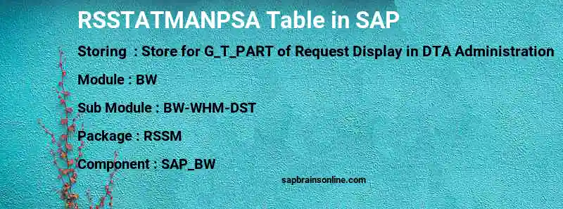 SAP RSSTATMANPSA table