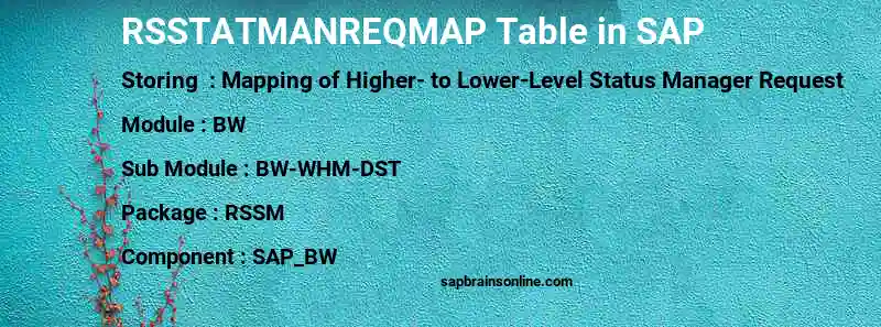 SAP RSSTATMANREQMAP table