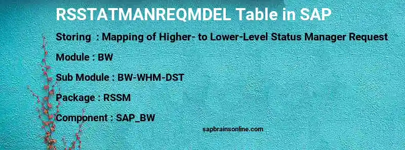 SAP RSSTATMANREQMDEL table