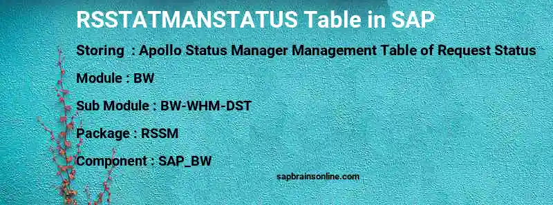 SAP RSSTATMANSTATUS table