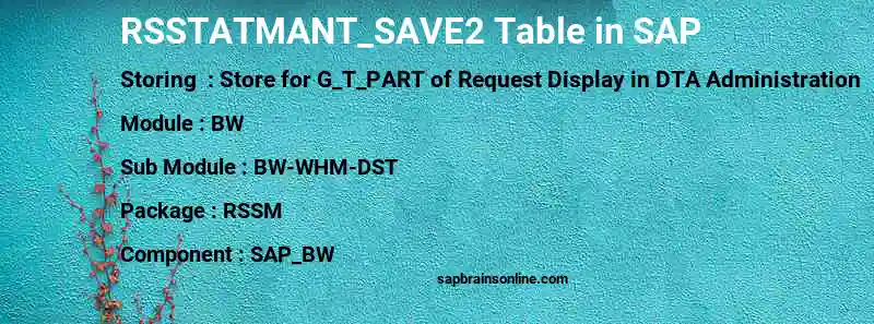 SAP RSSTATMANT_SAVE2 table