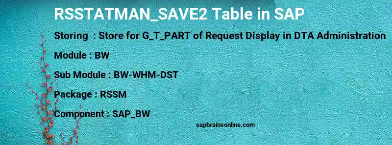 SAP RSSTATMAN_SAVE2 table