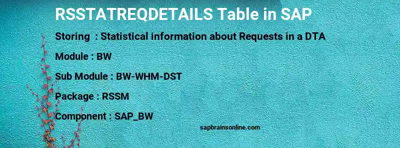 SAP RSSTATREQDETAILS table