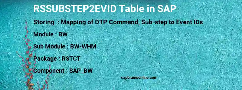 SAP RSSUBSTEP2EVID table