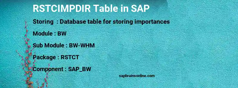 SAP RSTCIMPDIR table