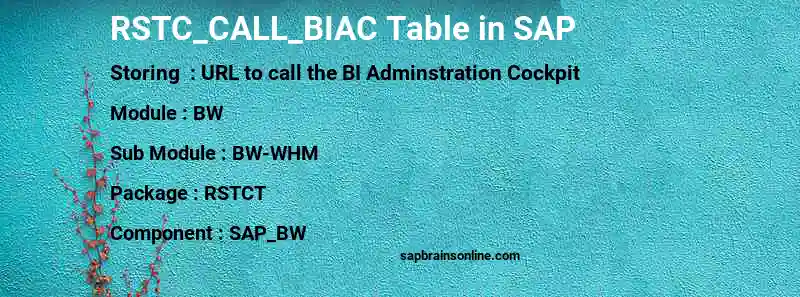 SAP RSTC_CALL_BIAC table