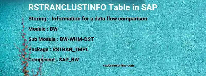 SAP RSTRANCLUSTINFO table