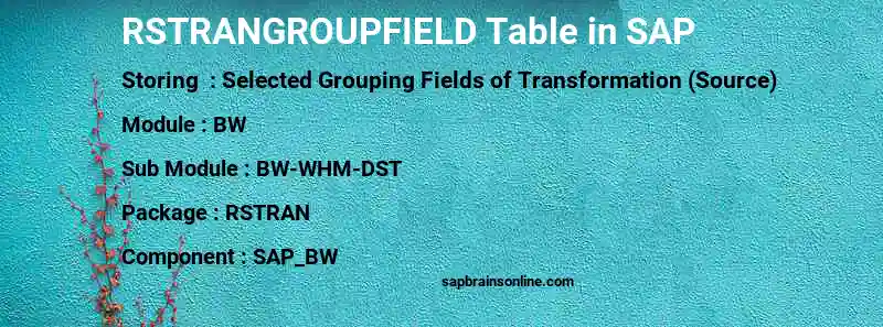 SAP RSTRANGROUPFIELD table