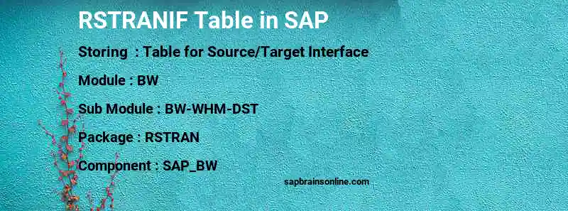 SAP RSTRANIF table