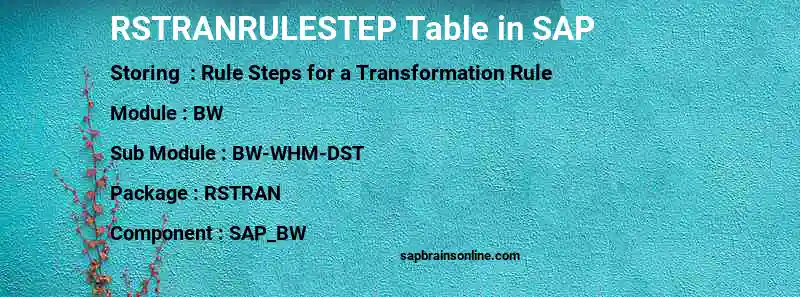 SAP RSTRANRULESTEP table