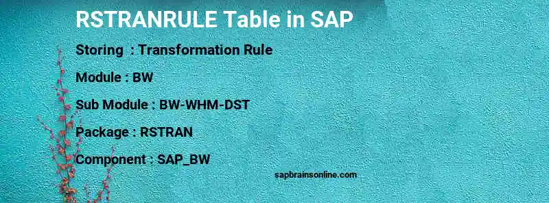 SAP RSTRANRULE table