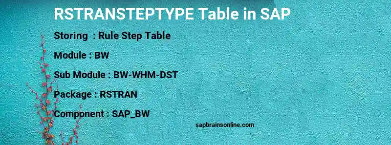 SAP RSTRANSTEPTYPE table