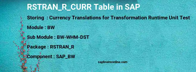 SAP RSTRAN_R_CURR table