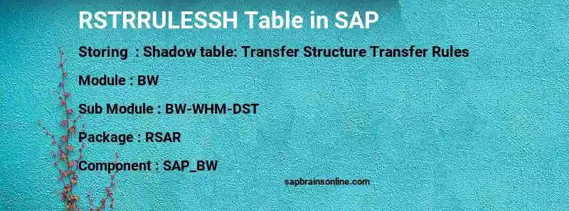 SAP RSTRRULESSH table