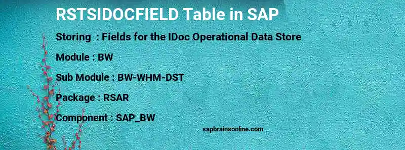 SAP RSTSIDOCFIELD table
