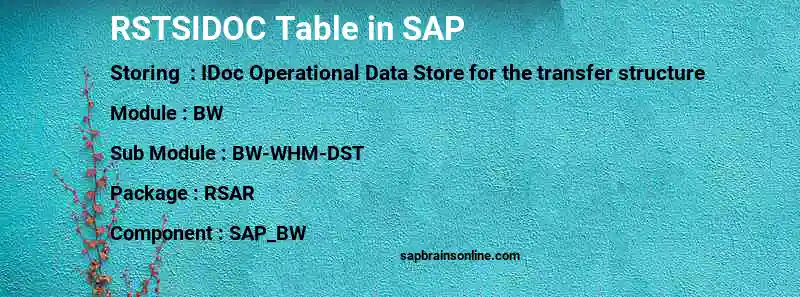 SAP RSTSIDOC table