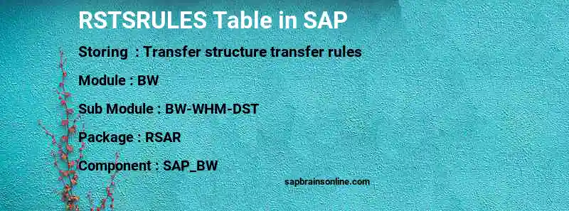 SAP RSTSRULES table
