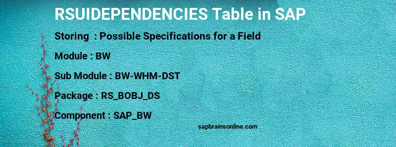 SAP RSUIDEPENDENCIES table
