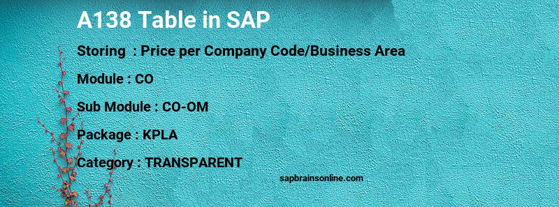 SAP A138 table