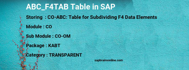 SAP ABC_F4TAB table