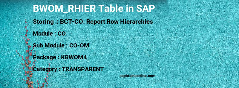 SAP BWOM_RHIER table