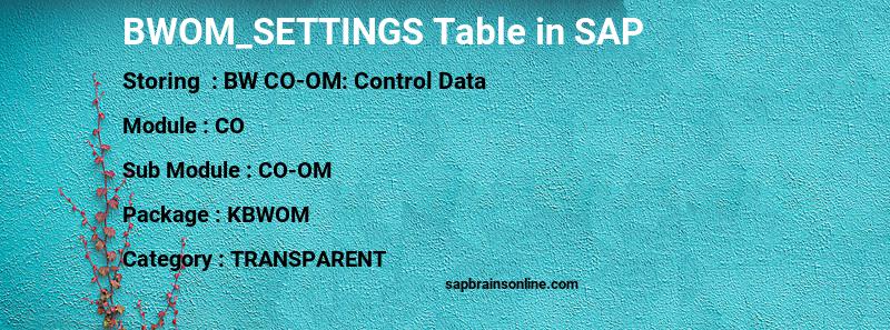 SAP BWOM_SETTINGS table