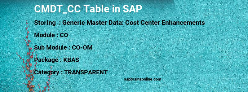 SAP CMDT_CC table