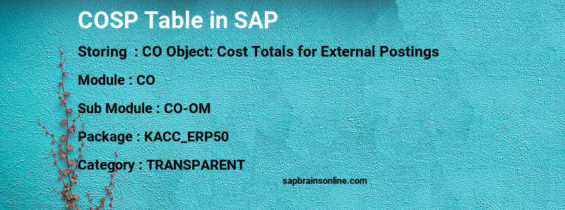 SAP COSP table