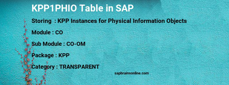 SAP KPP1PHIO table