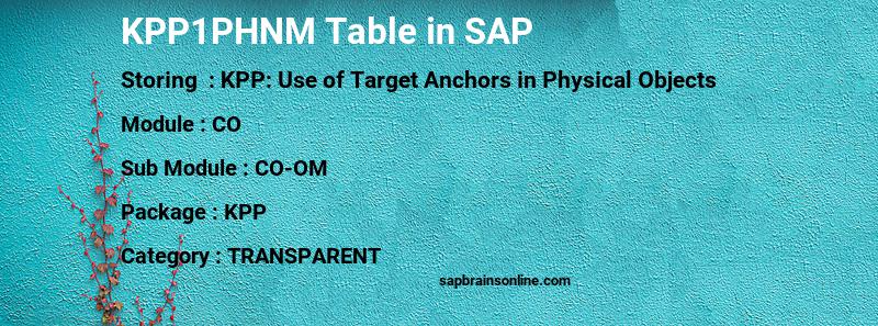 SAP KPP1PHNM table