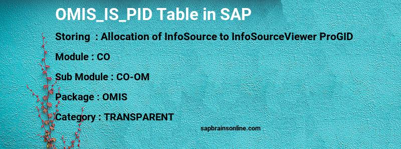 SAP OMIS_IS_PID table