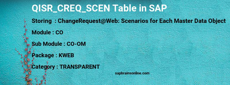 SAP QISR_CREQ_SCEN table