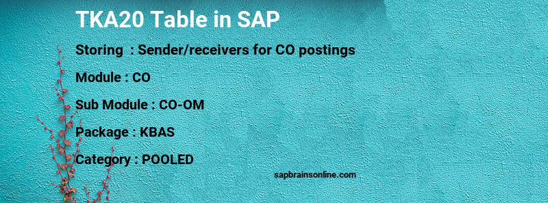 SAP TKA20 table