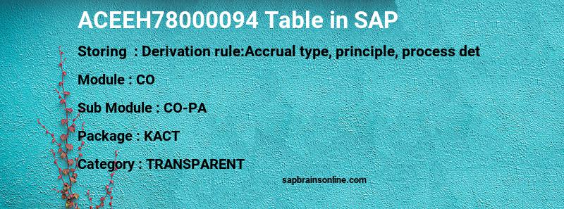 SAP ACEEH78000094 table