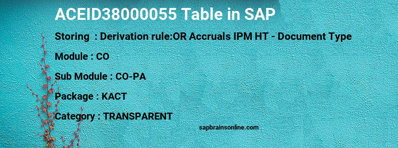 SAP ACEID38000055 table