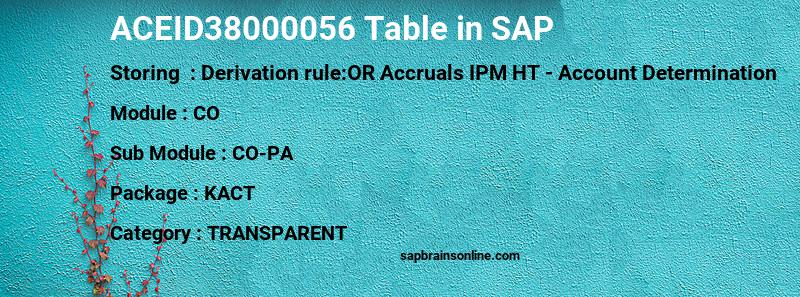 SAP ACEID38000056 table