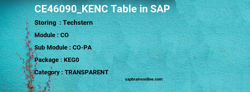 SAP CE46090_KENC table
