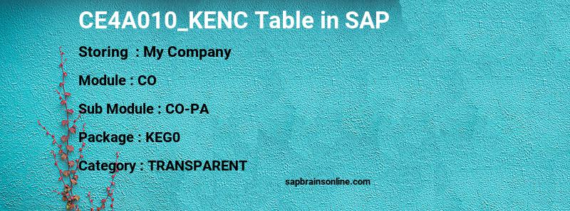 SAP CE4A010_KENC table