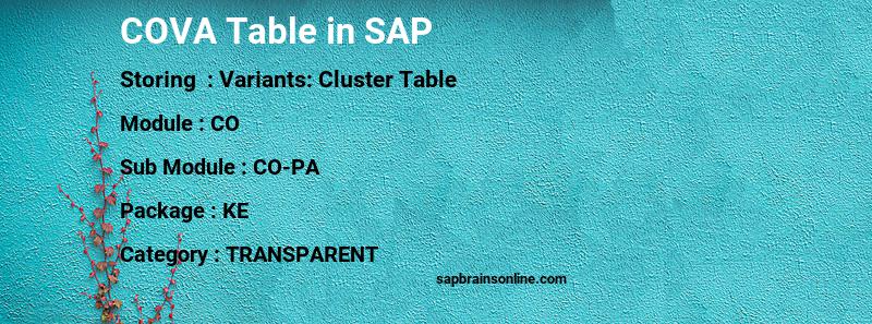 SAP COVA table