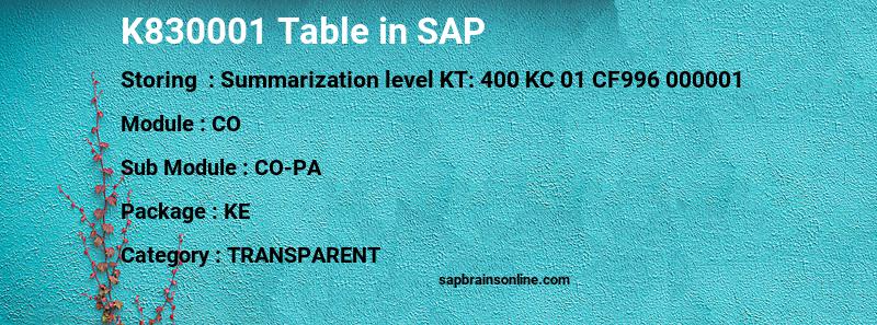 SAP K830001 table