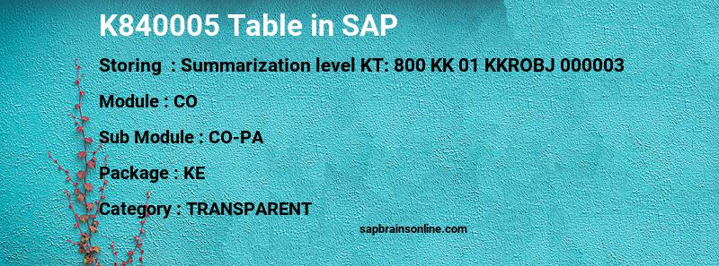 SAP K840005 table