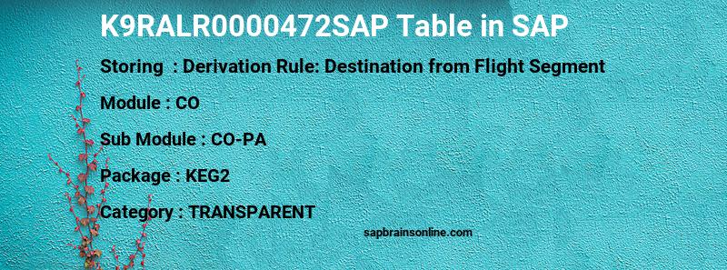 SAP K9RALR0000472SAP table