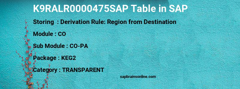 SAP K9RALR0000475SAP table