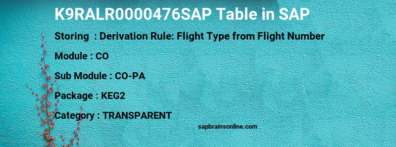 SAP K9RALR0000476SAP table