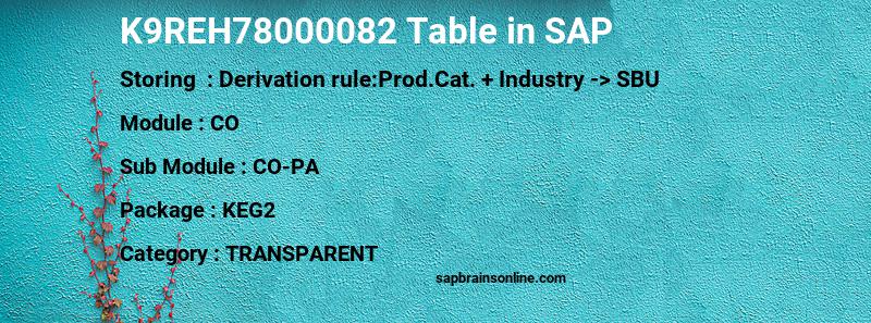 SAP K9REH78000082 table