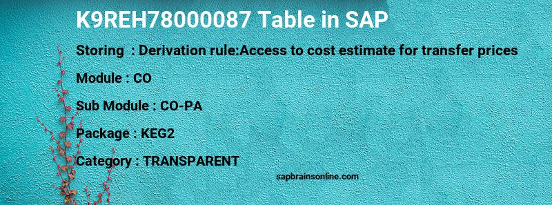 SAP K9REH78000087 table