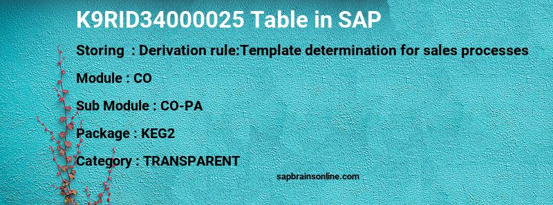 SAP K9RID34000025 table